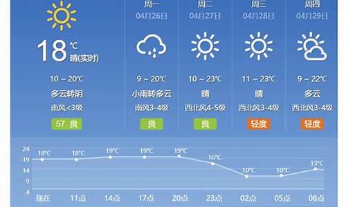 北京天气15天_北京天气15天预报