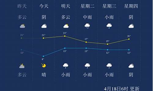 漯河天气预报15天_漯河天气预报15天查询
